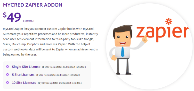 MYCRED ZAPIER ADDON